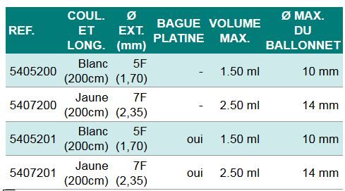 1tableau-extra